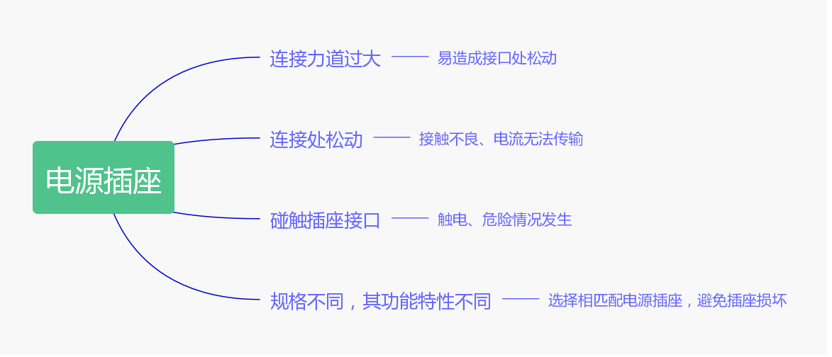 使用電源插座應(yīng)避開哪些誤區(qū)