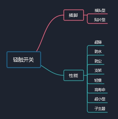 輕觸開(kāi)關(guān)如何工作及相關(guān)知識(shí)講解