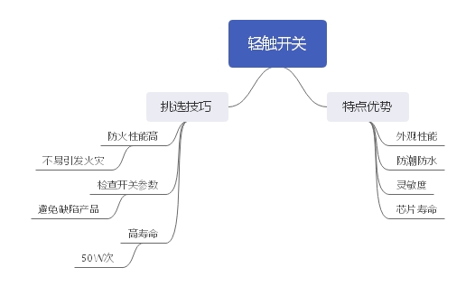 輕觸開關(guān)自身優(yōu)勢(shì)分析及挑選技巧詳解