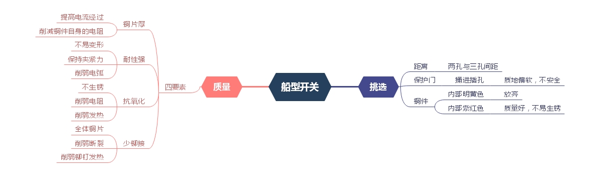 船型開(kāi)關(guān)挑選、質(zhì)量問(wèn)題分析