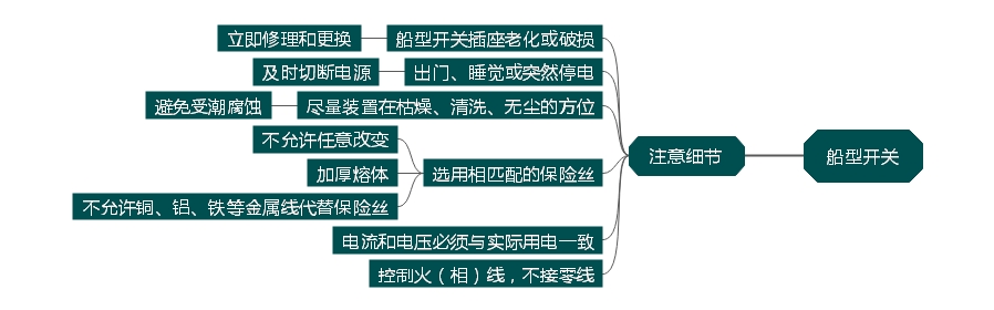 船型開關(guān)家居生活中理應(yīng)留意哪些方面？