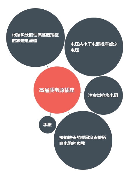 選擇高品質(zhì)開關(guān)電源插座重要性 選擇高品質(zhì)開關(guān)電源插座重要性