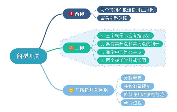 船型開關(guān)兩腳、三腳不同點(diǎn)及與按鈕開關(guān)差異化對(duì)比