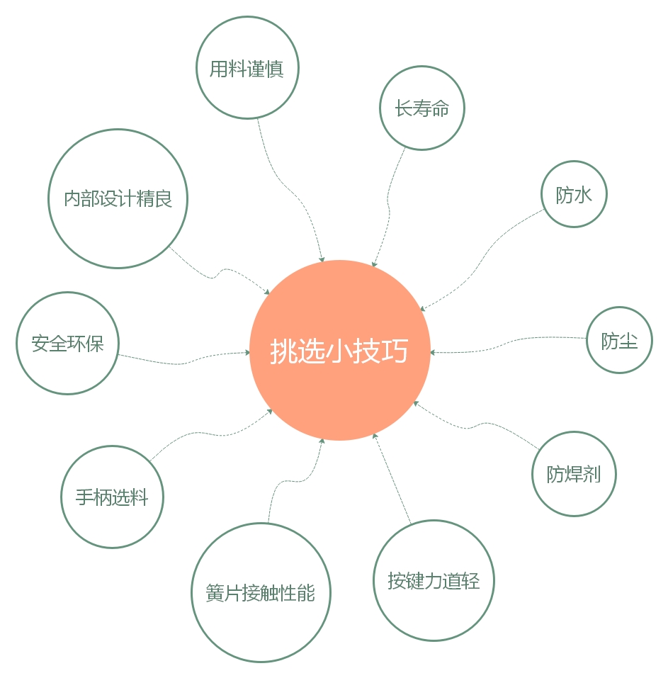 輕觸開關(guān)2.jpg 輕觸開關(guān)2.jpg