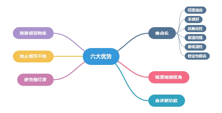 進口輕觸開關選擇及六大優(yōu)勢講解