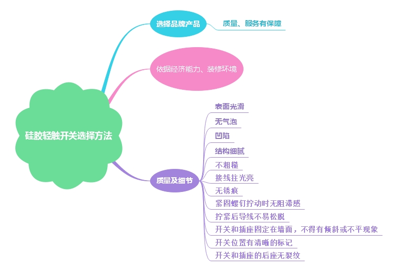 優(yōu)質(zhì)的硅膠輕觸開關(guān)選擇及注意事項(xiàng)詳解 優(yōu)質(zhì)的硅膠輕觸開關(guān)選擇及注意事項(xiàng)詳解