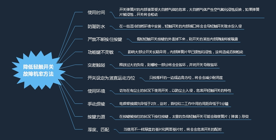 掌握好方法可降低輕觸開關(guān)故障發(fā)生機率