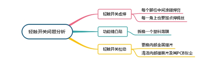 輕觸開關(guān)虛焊、按鍵凸陷、接觸不良處理方法介紹