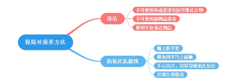 保險(xiǎn)絲座保養(yǎng)方法講解 保險(xiǎn)絲座保養(yǎng)方法講解